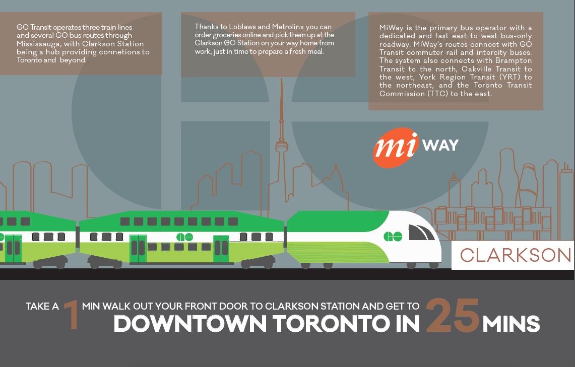 The Clarkson Urban Towns Transit Infographic