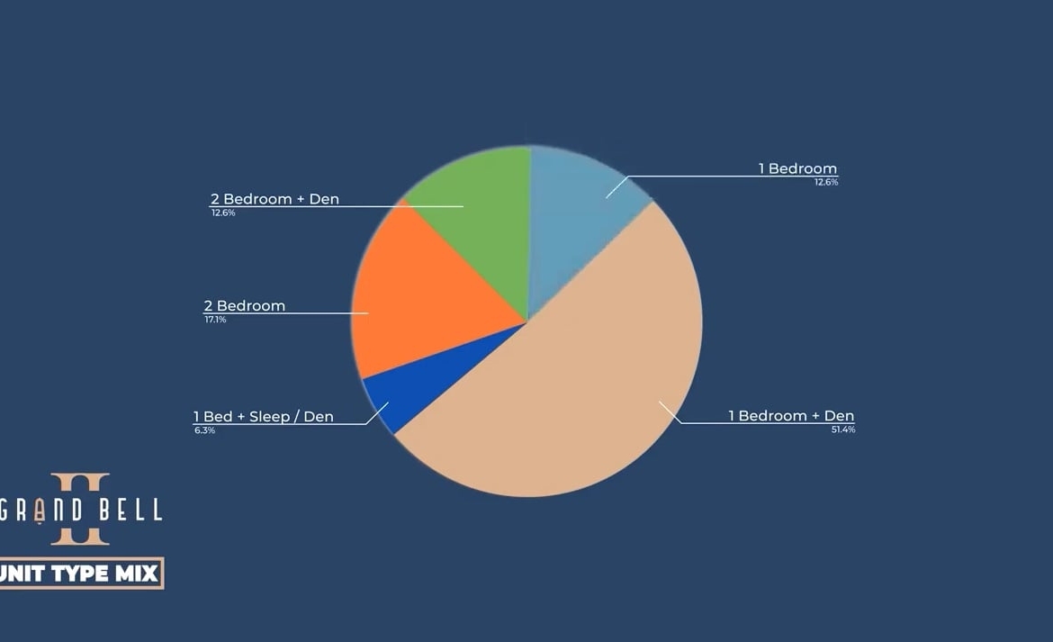 Grand Bell 2 Condos unit type mix diagram