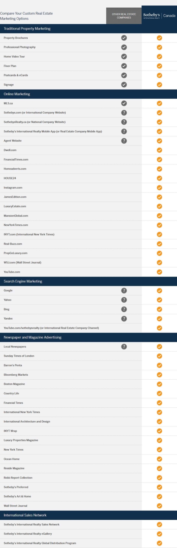 SIRC Marketing Checklist 2021